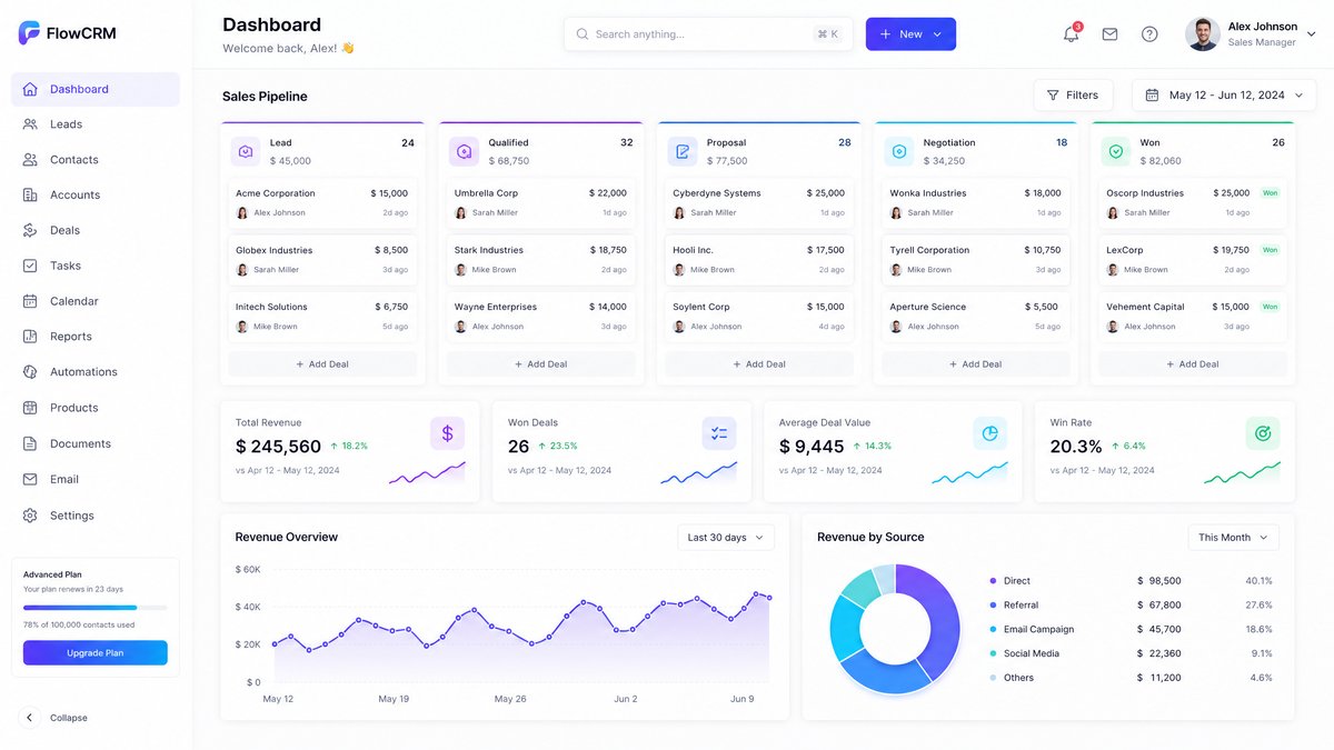 Dashboard do Cosmex CRM